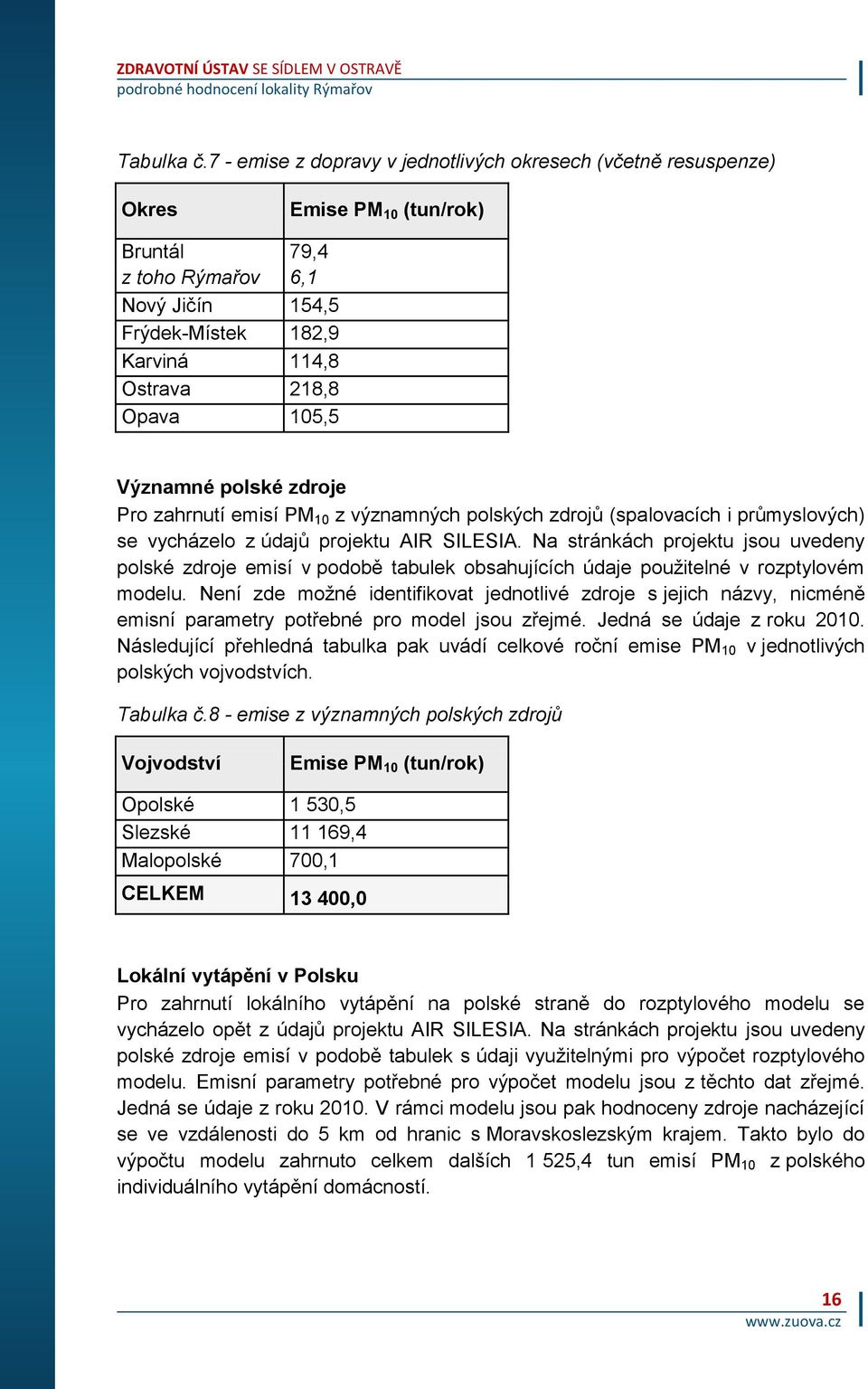 105,5 Významné polské zdroje Pro zahrnutí emisí PM 10 z významných polských zdrojů (spalovacích i průmyslových) se vycházelo z údajů projektu AIR SILESIA.