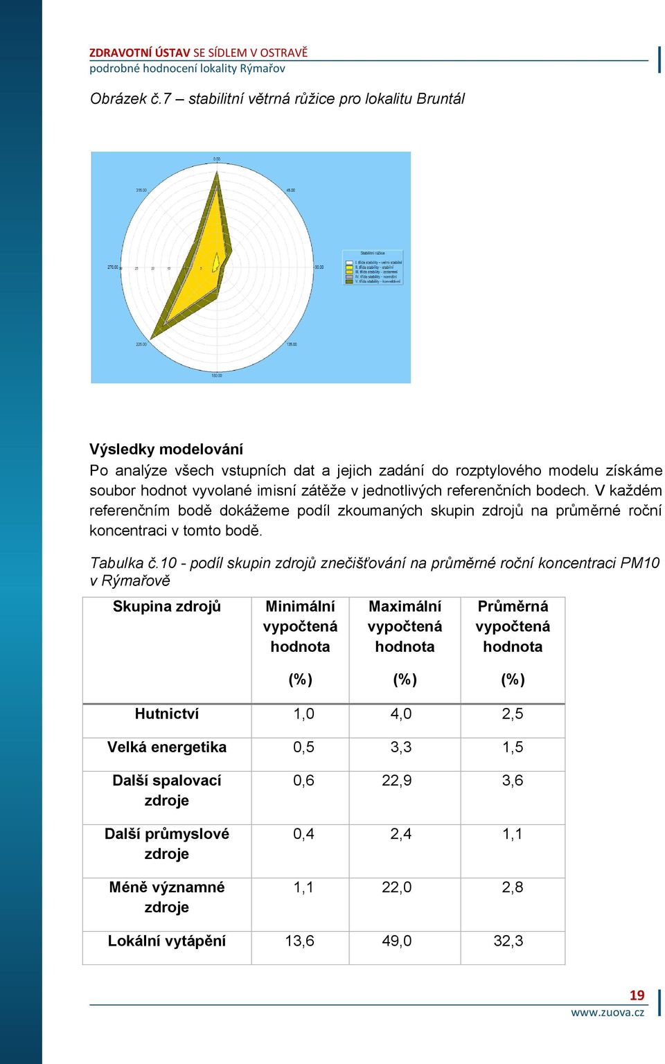 v jednotlivých referenčních bodech. V každém referenčním bodě dokážeme podíl zkoumaných skupin zdrojů na průměrné roční koncentraci v tomto bodě. Tabulka č.