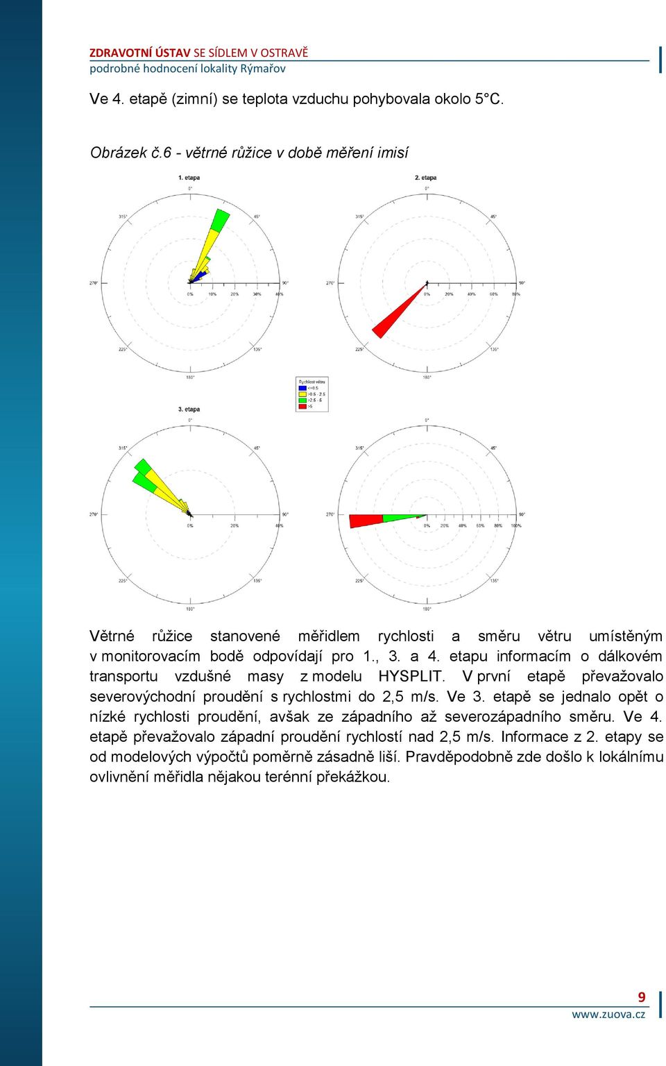 etapu informacím o dálkovém transportu vzdušné masy z modelu HYSPLIT. V první etapě převažovalo severovýchodní proudění s rychlostmi do 2,5 m/s. Ve 3.