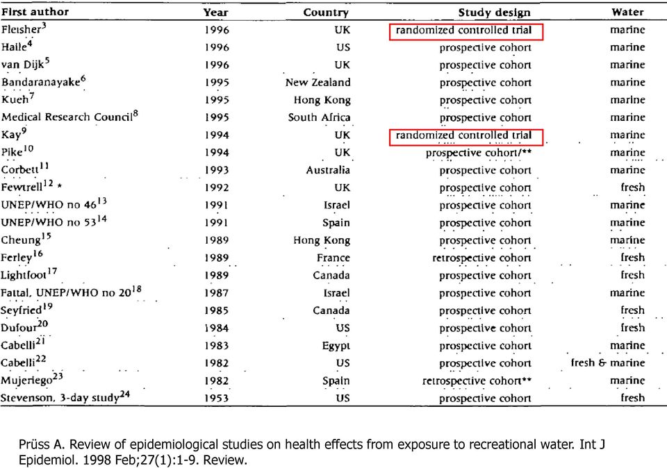 on health effects from exposure to