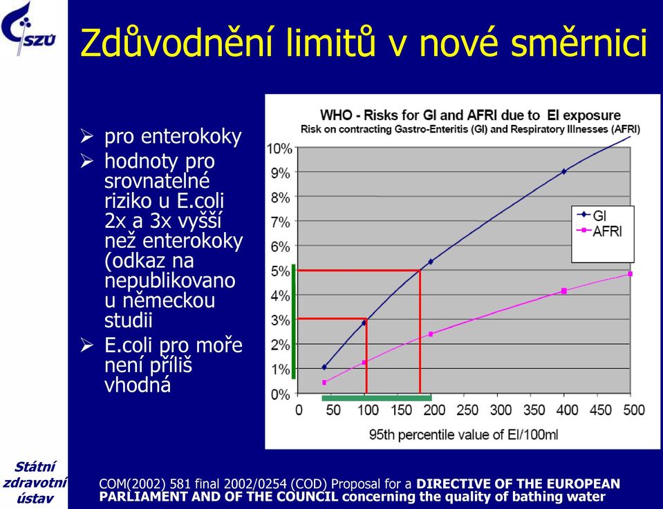 coli pro moře není příliš vhodná COM(2002) 581 final 2002/0254 (COD) Proposal for a