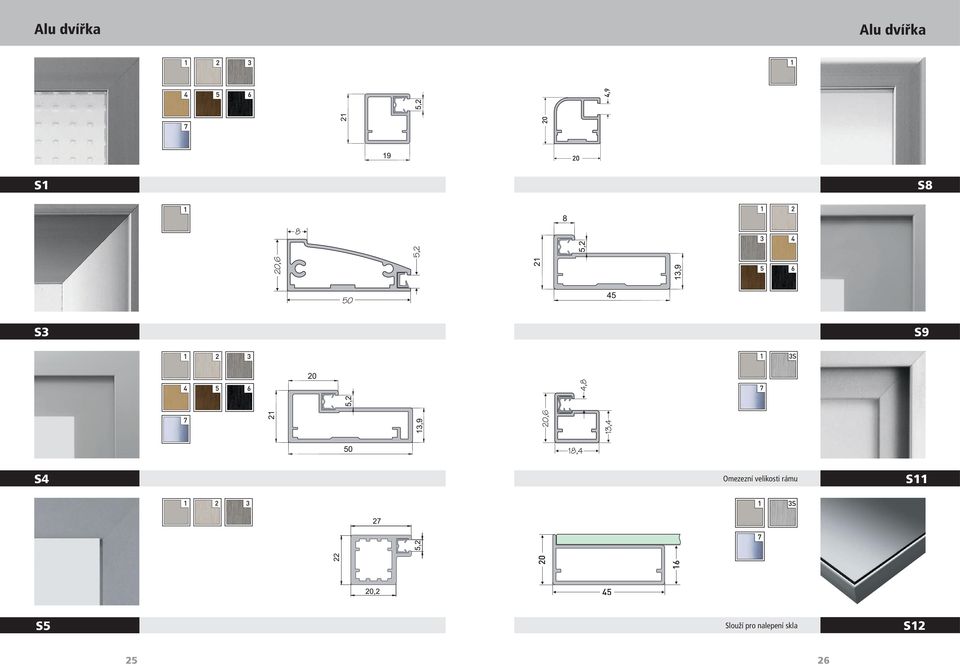 velikosti rámu S11 S5