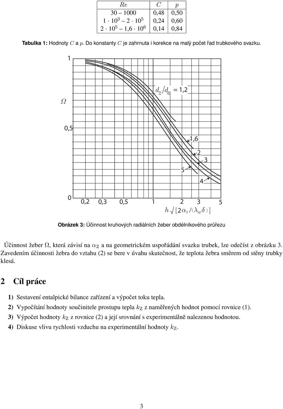 svazku trubek, lze odečíst z obrázku 3. Zavedením účinnosti žebra do vztahu (2) se bere v úvahu skutečnost, že teplota žebra směrem od stěny trubky klesá.