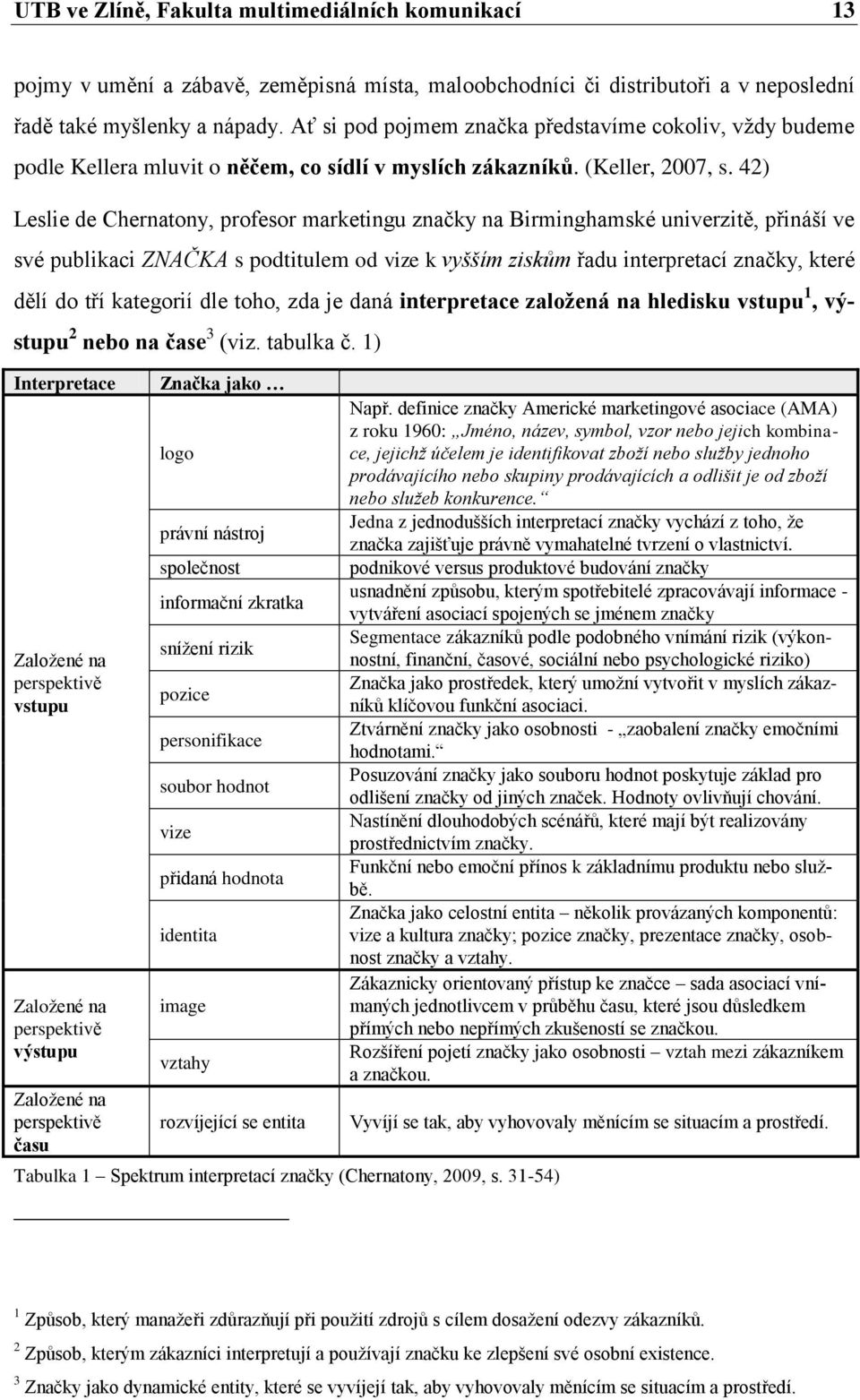42) Leslie de Chernatony, profesor marketingu značky na Birminghamské univerzitě, přináší ve své publikaci ZNAČKA s podtitulem od vize k vyšším ziskům řadu interpretací značky, které dělí do tří