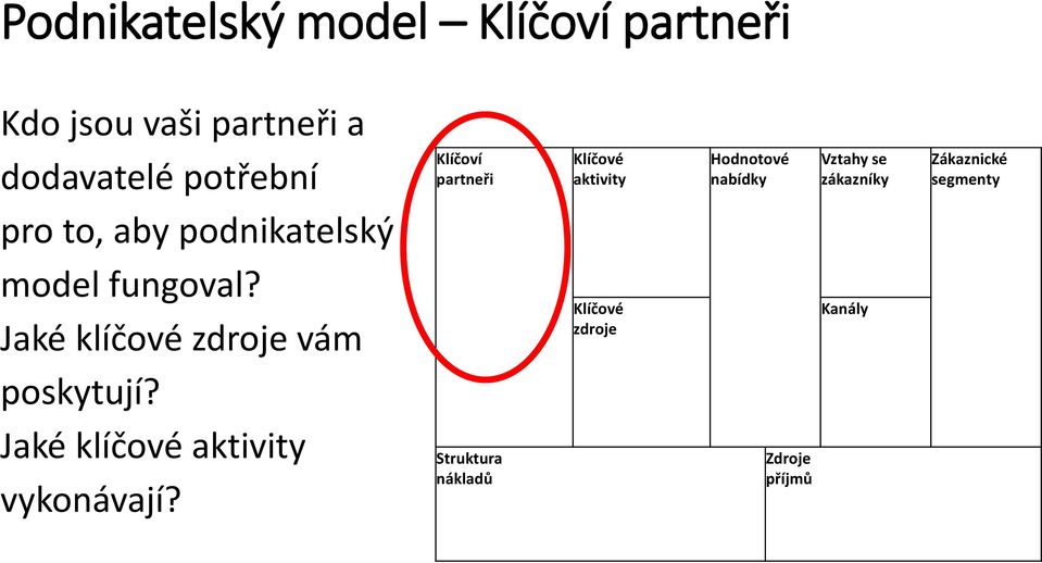 Jaké klíčové aktivity vykonávají?