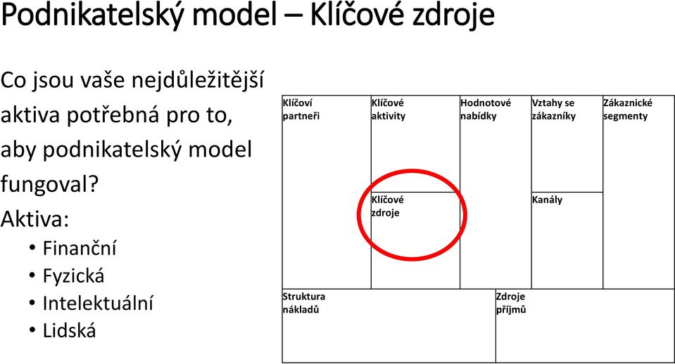 Aktiva: Finanční Fyzická Intelektuální Lidská Klíčoví partneři Struktura