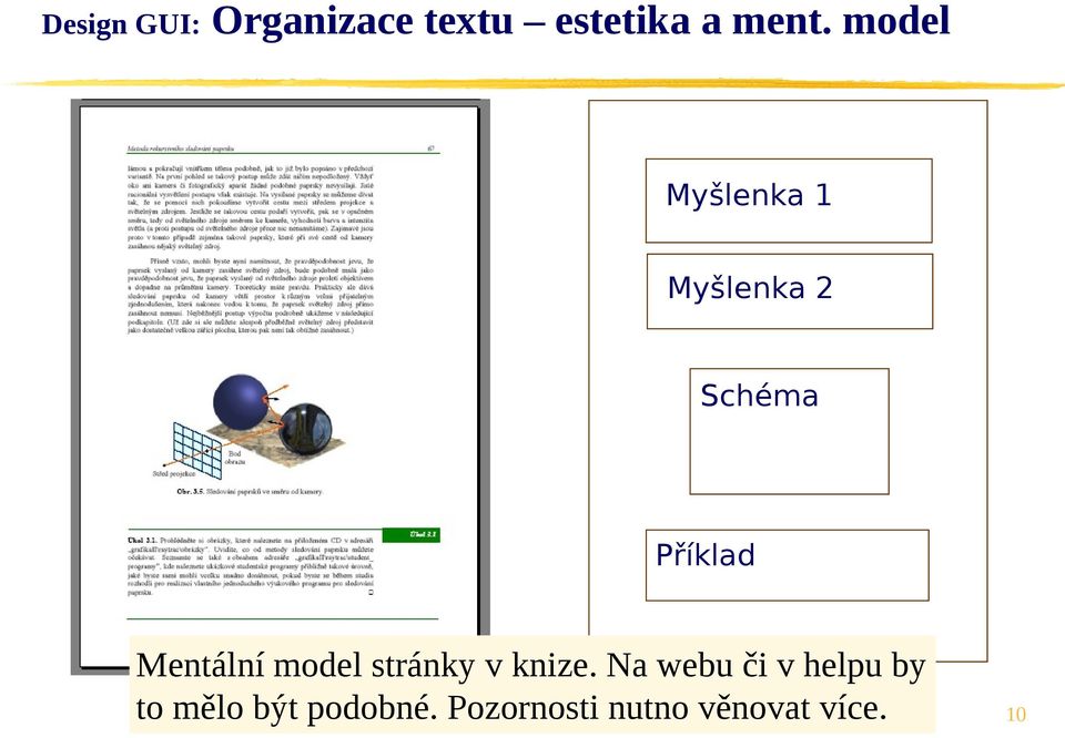 Mentální model stránky v knize.