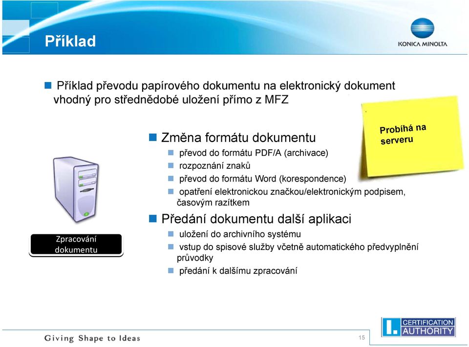 opatření elektronickou značkou/elektronickým podpisem, časovým razítkem Předání dokumentu další aplikaci uložení do