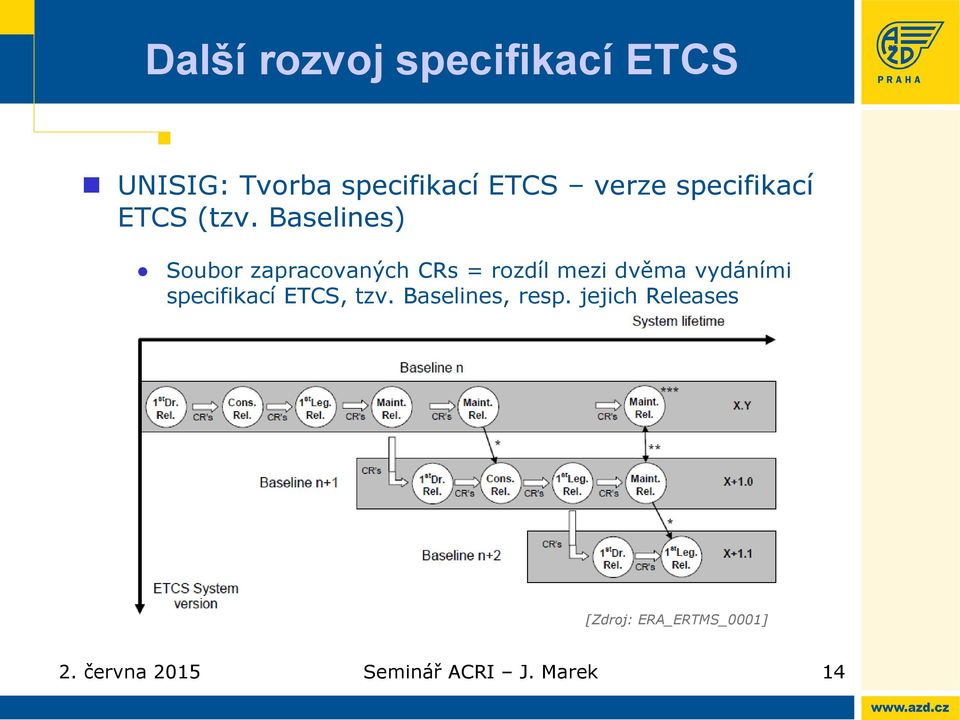 vydáními specifikací ETCS, tzv. Baselines, resp.