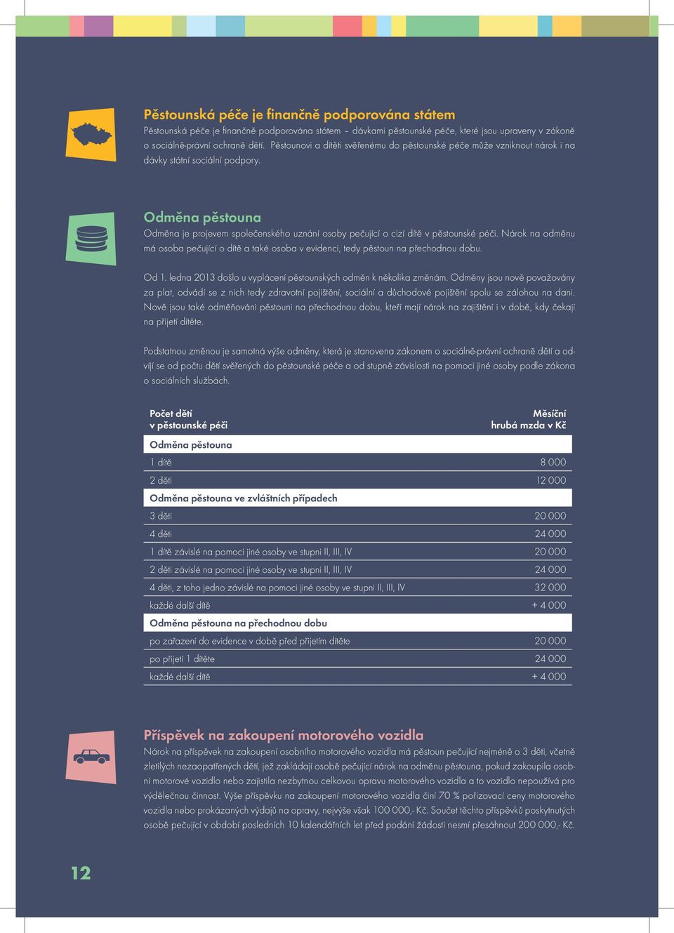 Odměna pěstouna Odměna je projevem společenského uznání osoby pečující o cizí dítě v pěstounské péči. Nárok na odměnu má osoba pečující o dítě a také osoba v evidenci, tedy pěstoun na přechodnou dobu.