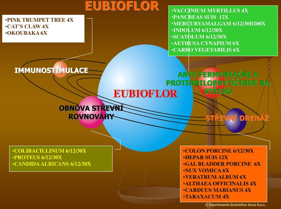 ÚČINEK NA STŘEVO STŘEVNÍ DRENÁŽ COLIBACILLINUM 6/12/30X PROTEUS 6/12/30X CANDIDA ALBICANS 6/12/30X COLON PORCINE 6/12/30X HEPAR SUIS 12X GAL