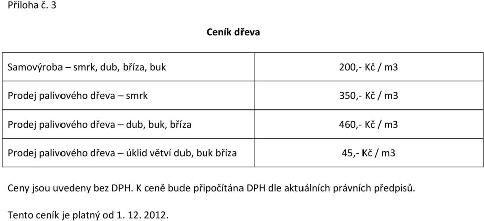 palivového dřeva dub, buk, bříza Prodej palivového dřeva úklid větví dub, buk bříza 200,-