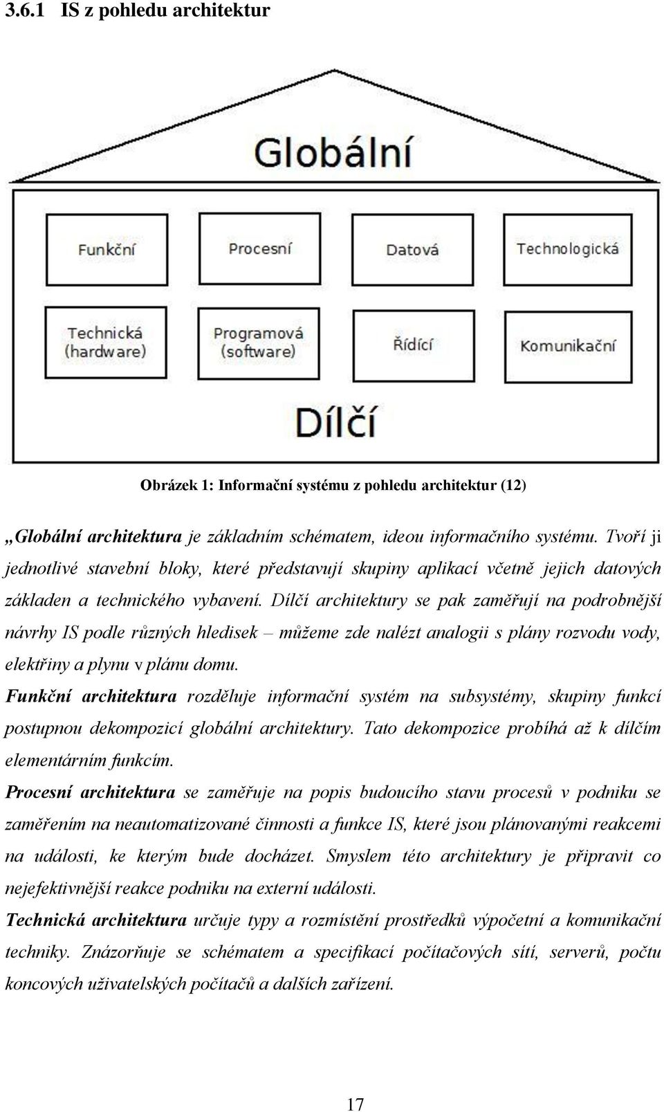 Dílčí architektury se pak zaměřují na podrobnější návrhy IS podle různých hledisek můžeme zde nalézt analogii s plány rozvodu vody, elektřiny a plynu v plánu domu.