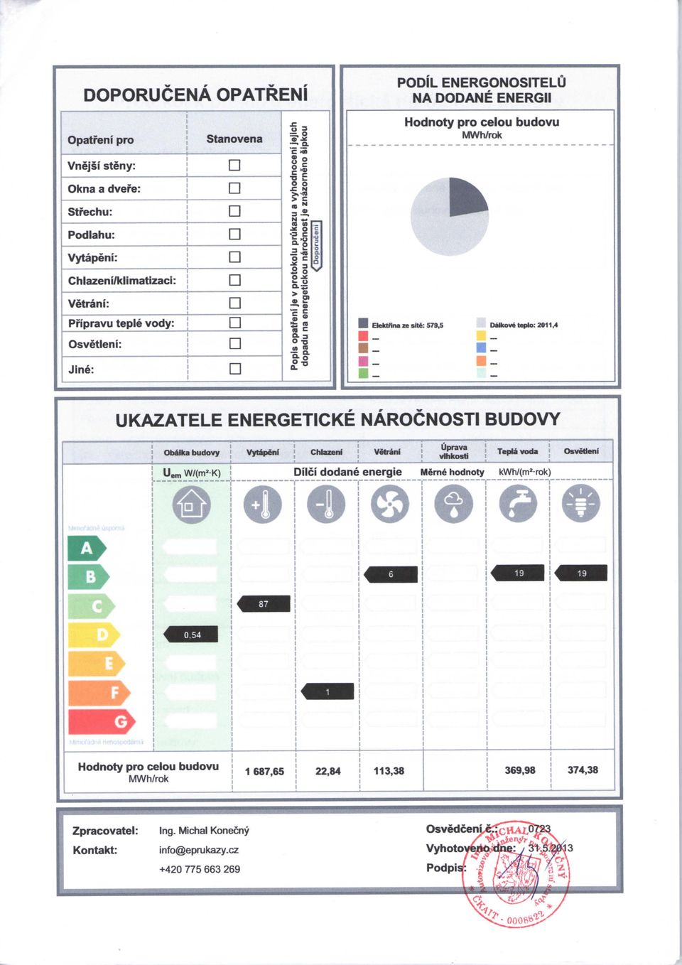 0 s < * 5 S ir, f *c a o ' POIL ENERGONOSITELU NA OANE ENERGII Hodnoty pro celou budovu MWh/rok Etektnna ze site: 579,5 alkoveteplo:2011,4 UKAZATELE ENERGETICKE NAROCNOSTI