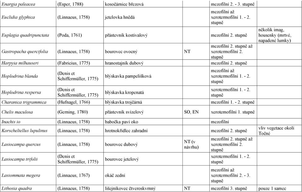 Hoplodrina blanda Hoplodrina respersa blýskavka pampelišková blýskavka kropenatá Charanica trigrammica (Hufnagel, 1766) blýskavka trojčárná mezofilní 1. - 2.