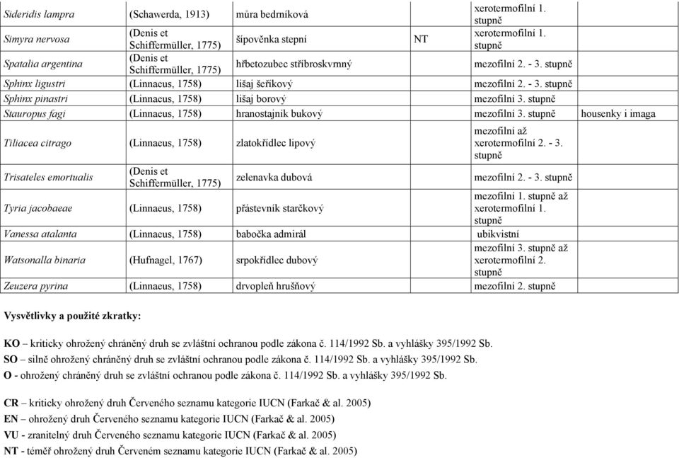 housenky i imaga Tiliacea citrago (Linnaeus, 1758) zlatokřídlec lipový - 3.