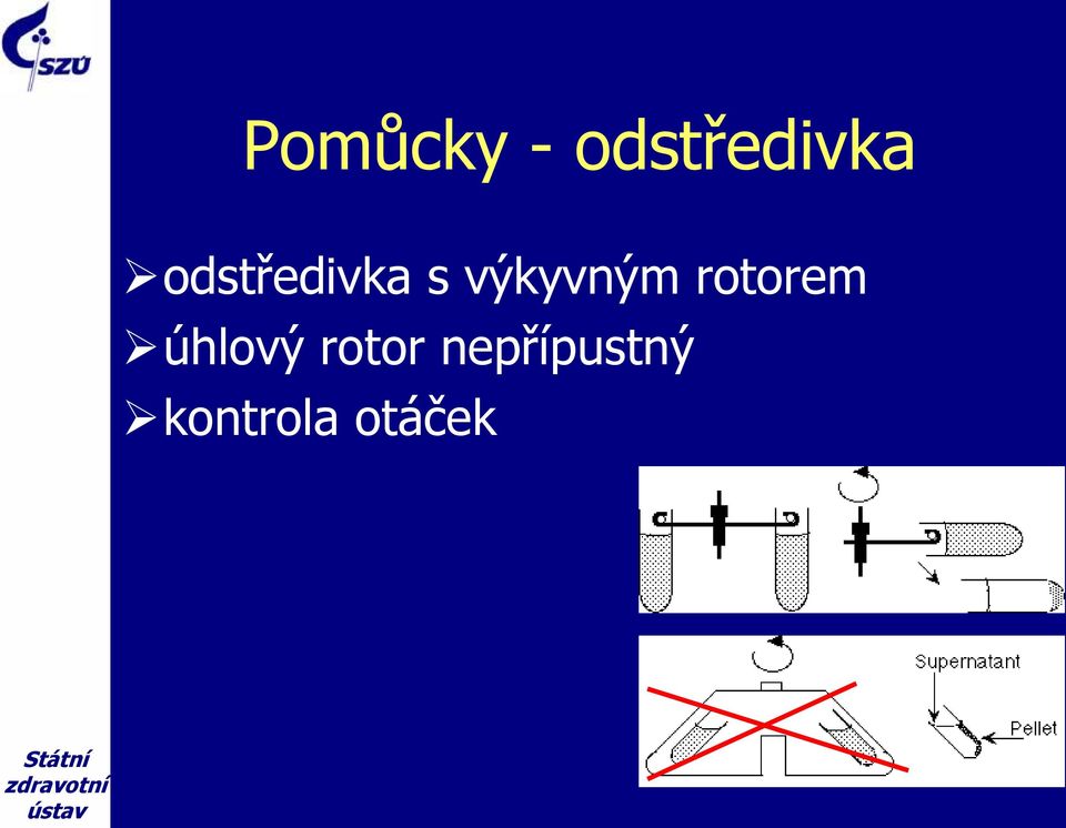 rotorem úhlový rotor