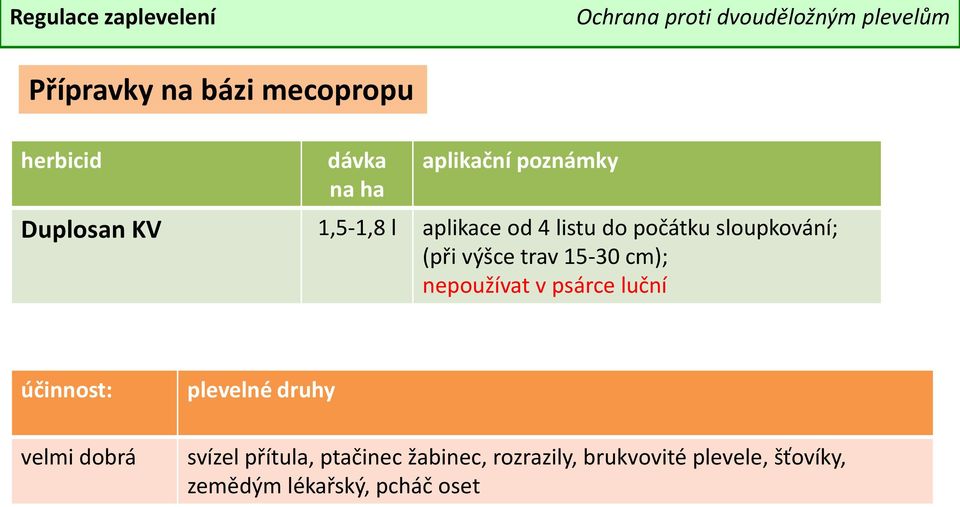 nepoužívat v psárce luční svízel přítula, ptačinec žabinec,