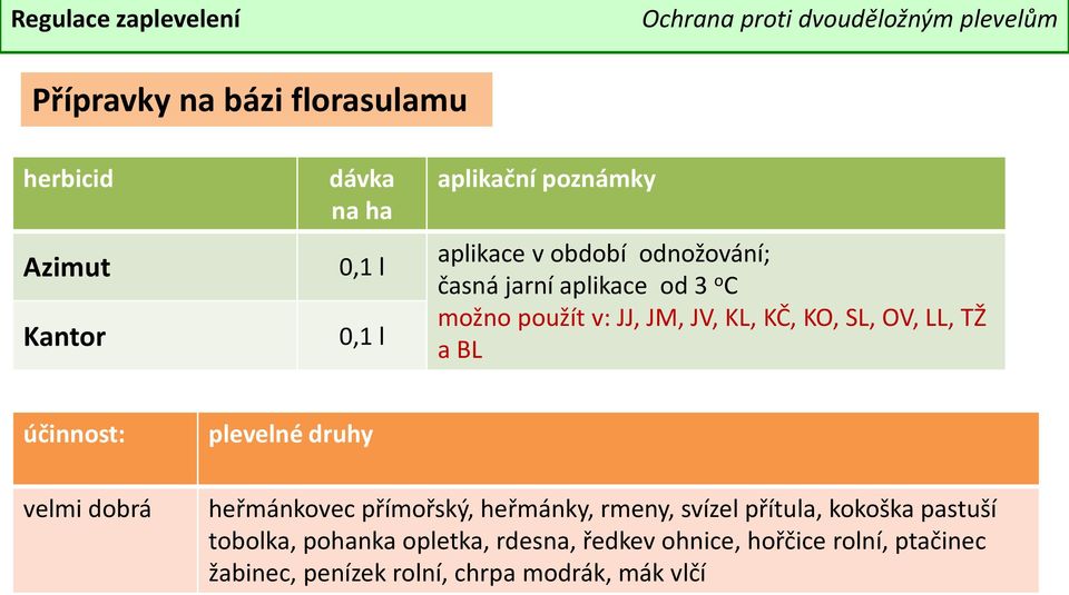 heřmánkovec přímořský, heřmánky, rmeny, svízel přítula, kokoška pastuší tobolka, pohanka