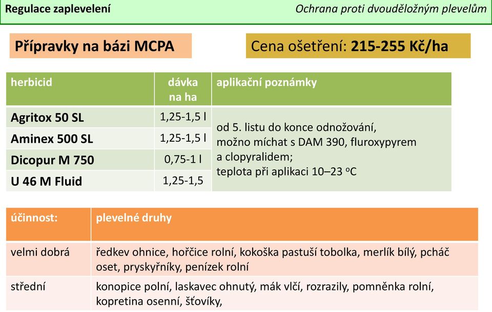 listu do konce odnožování, možno míchat s DAM 390, fluroxypyrem a clopyralidem; teplota při aplikaci 10 23 o C střední