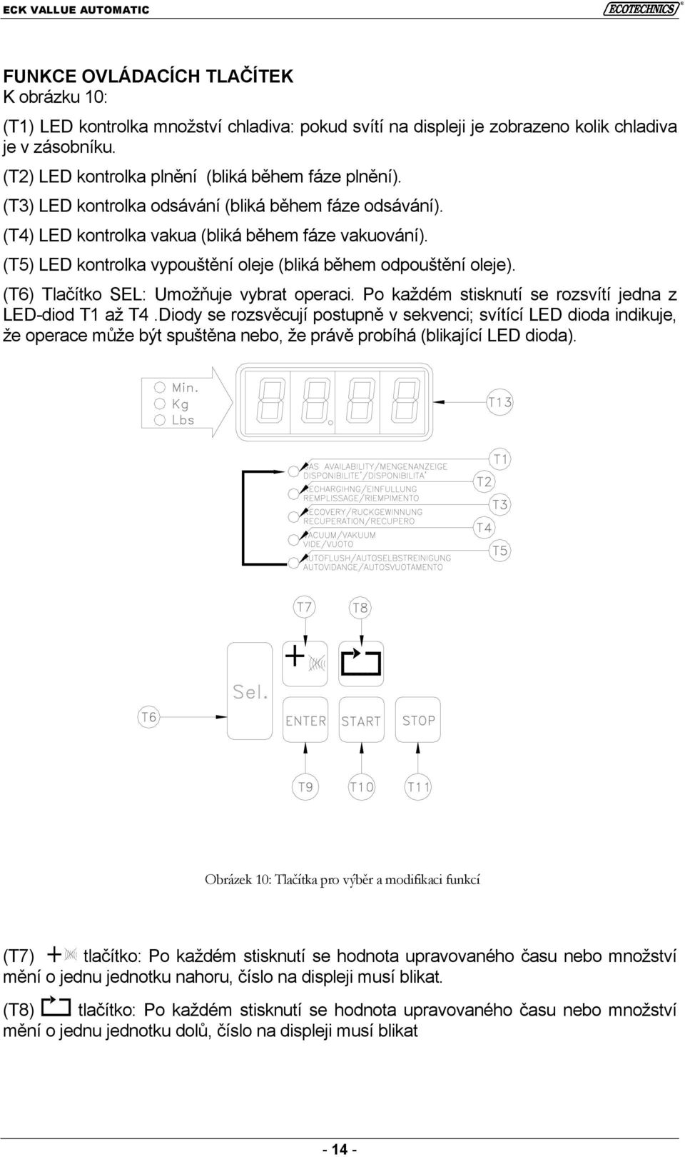 (T5) LED kontrolka vypouštění oleje (bliká během odpouštění oleje). (T6) Tlačítko SEL: Umožňuje vybrat operaci. Po každém stisknutí se rozsvítí jedna z LED-diod T1 až T4.