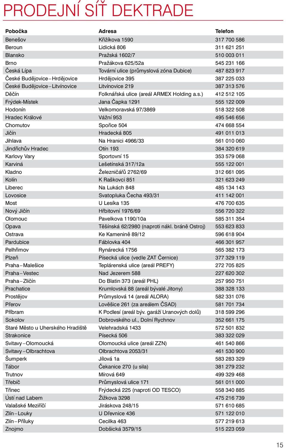 a.s.) 412 512 105 Frýdek-Místek Jana Čapka 1291 555 122 009 Hodonín Velkomoravská 97/3869 518 322 508 Hradec Králové Vážní 953 495 546 656 Chomutov Spořice 504 474 668 554 Jičín Hradecká 805 491 011