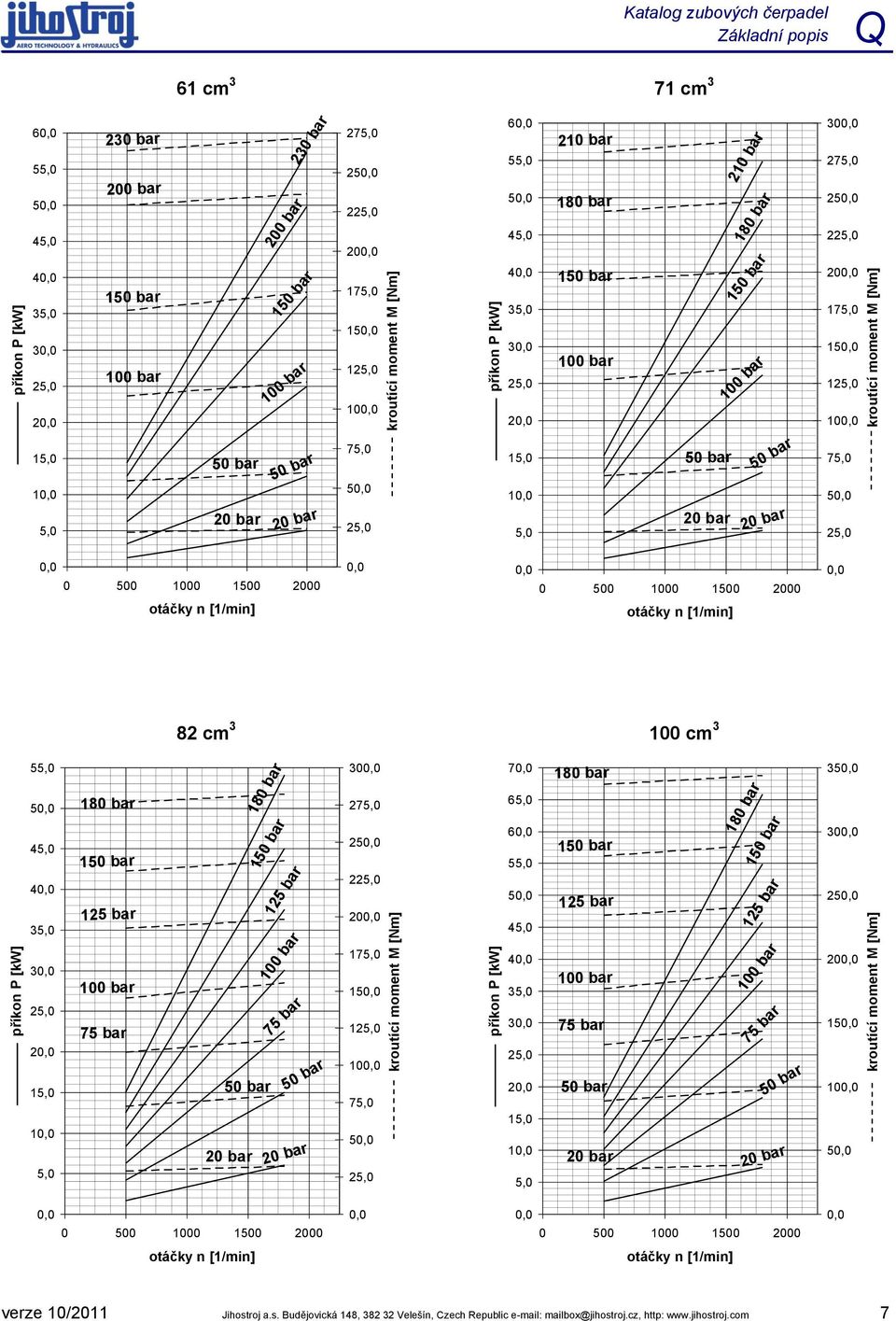 25 225,0 20 175,0 15 125,0 10 75,0 5 25,0 0 500 1000 1500 2000 otáčky n [1/min] 0 500 1000 1500 2000 otáčky n [1/min] 82 cm 3 100 cm 3 55,0 5 45,0 4 35,0 3 25,0 2 15,0 1 5,0 180 bar 1 125 bar 75 bar
