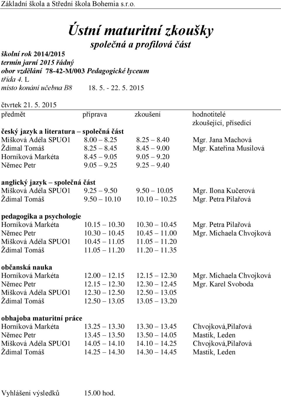 Petra Pilařová Němec Petr 10.30 10.45 10.45 11.00 Mgr. Michaela Chvojková Míšková Adéla SPUO1 10.45 11.05 11.05 11.20 Ždímal Tomáš 11.05 11.20 11.20 11.35 Horníková Markéta 12.00 12.15 12.15 12.30 Mgr.