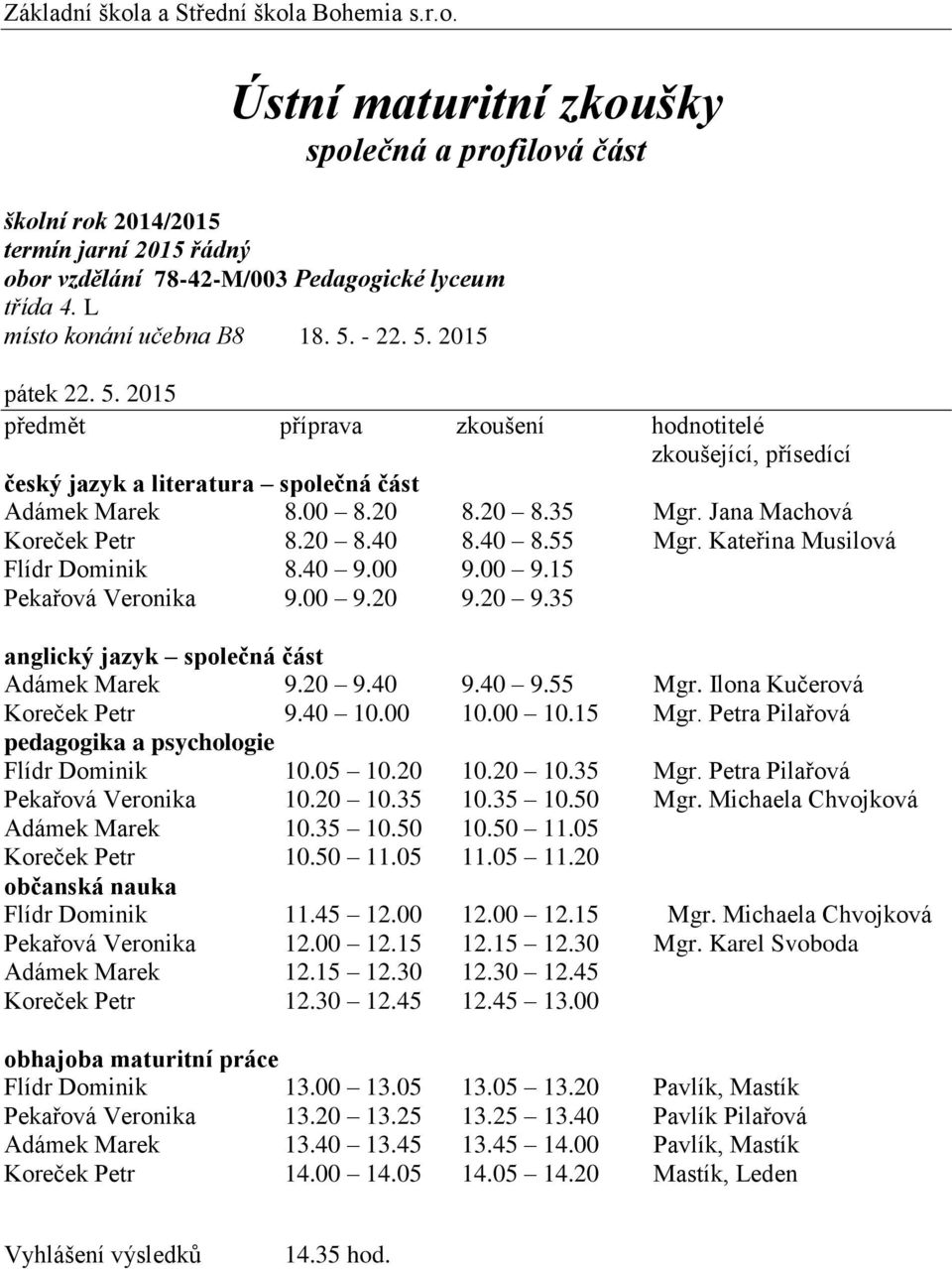 20 10.35 10.35 10.50 Mgr. Michaela Chvojková Adámek Marek 10.35 10.50 10.50 11.05 Koreček Petr 10.50 11.05 11.05 11.20 Flídr Dominik 11.45 12.00 12.00 12.15 Mgr.