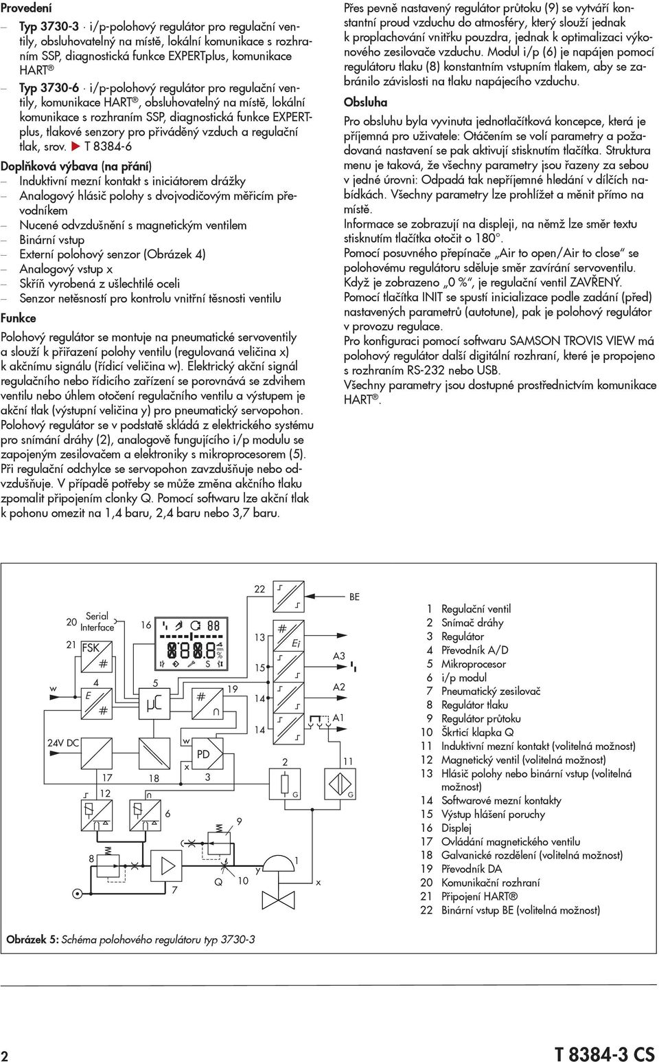 srov. T 8384-6 Doplňková výbava (na přání) Induktivní mezní kontakt s iniciátorem drážky Analogový hlásič polohy s dvojvodičovým měřicím převodníkem Nucené odvzdušnění s magnetickým ventilem Binární