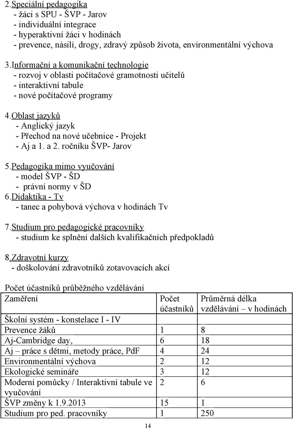 Oblast jazyků - Anglický jazyk - Přechod na nové učebnice - Projekt - Aj a 1. a 2. ročníku ŠVP- Jarov 5.Pedagogika mimo vyučování - model ŠVP - ŠD - právní normy v ŠD 6.