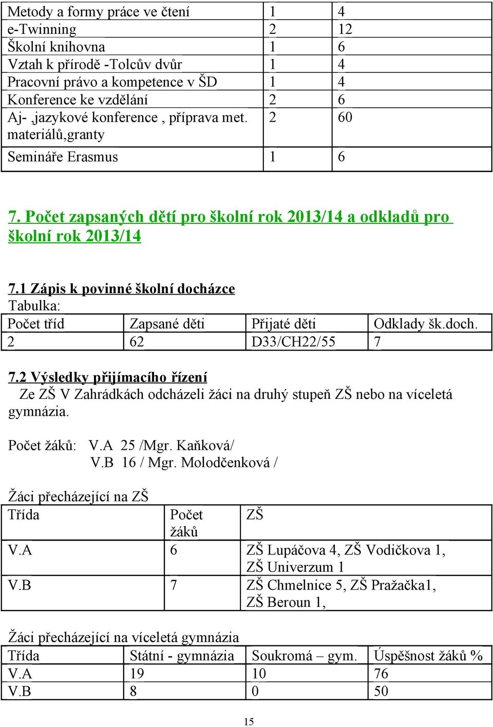 1 Zápis k povinné školní docházce Tabulka: Počet tříd Zapsané děti Přijaté děti Odklady šk.doch. 2 62 D33/CH22/55 7 7.