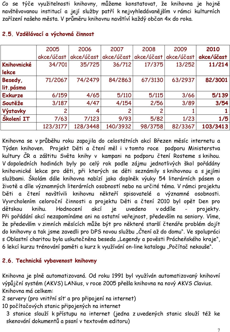 Vzdělávací a výchovná činnost 2005 akce/účast 2006 akce/účast 2007 akce/účast 2008 akce/účast 2009 akce/účast 2010 akce/účast Knihovnické 34/701 35/725 36/712 17/375 13/252 11/214 lekce Besedy,