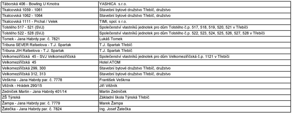 č. 7778 Věžník - Hrádek 290/15 Zedníček Martin - Jana Habrdy 401/14 ZŠ Týnská Žampa - Jana Habrdy par. č. 7779 Žatečka - Jana Habrdy par. č. 7824 TIMI, spol