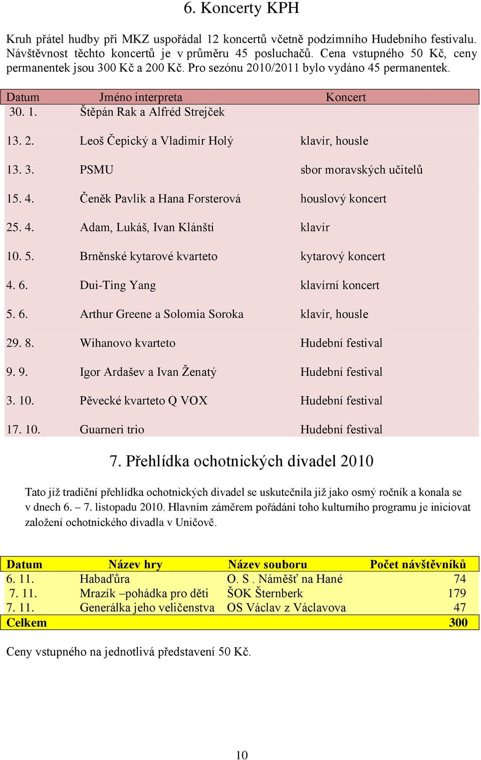 3. PSMU sbor moravských učitelů 15. 4. Čeněk Pavlík a Hana Forsterová houslový koncert 25. 4. Adam, Lukáš, Ivan Klánští klavír 10. 5. Brněnské kytarové kvarteto kytarový koncert 4. 6.