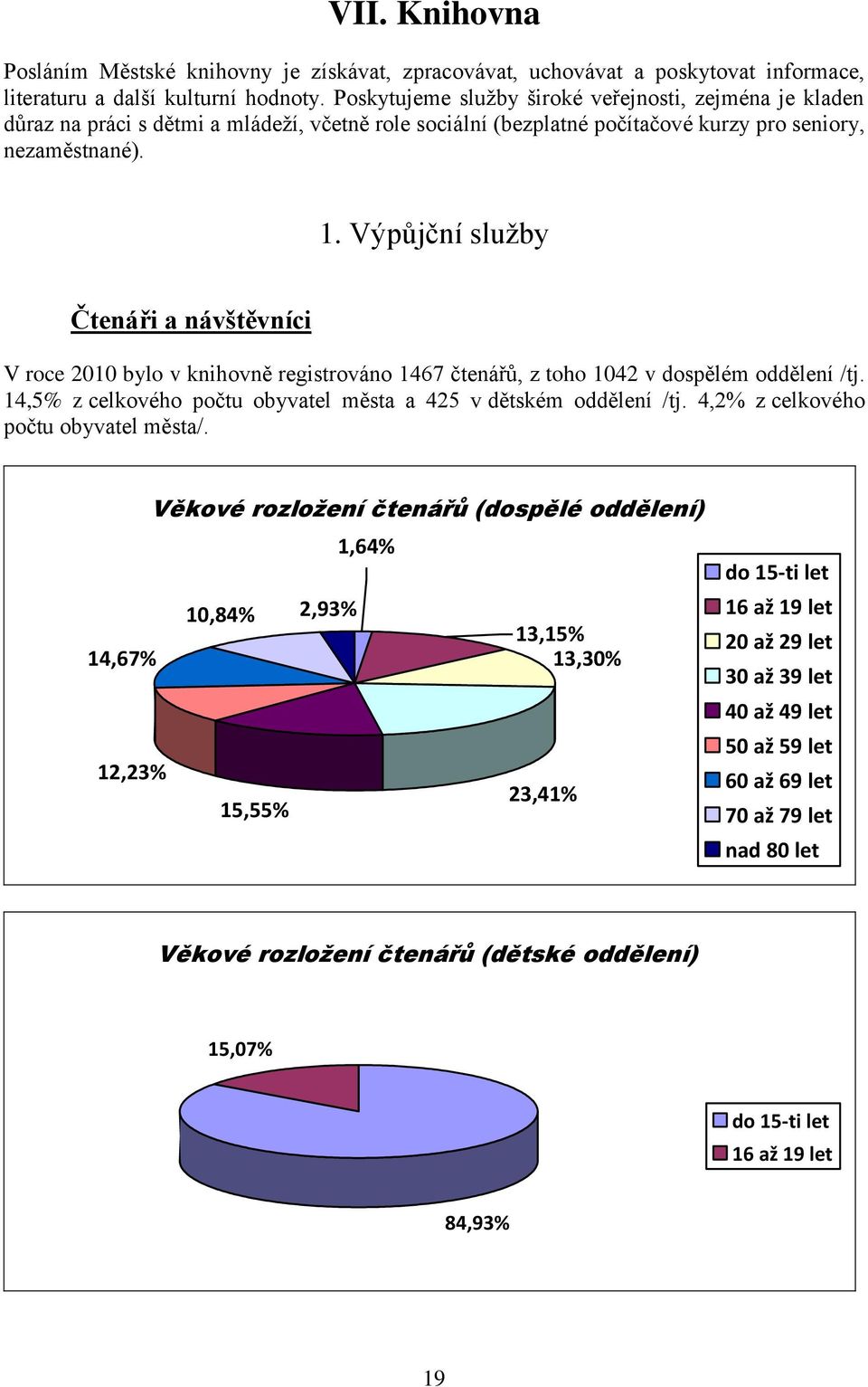 Výpůjční sluţby Čtenáři a návštěvníci V roce 2010 bylo v knihovně registrováno 1467 čtenářů, z toho 1042 v dospělém oddělení /tj. 14,5% z celkového počtu obyvatel města a 425 v dětském oddělení /tj.