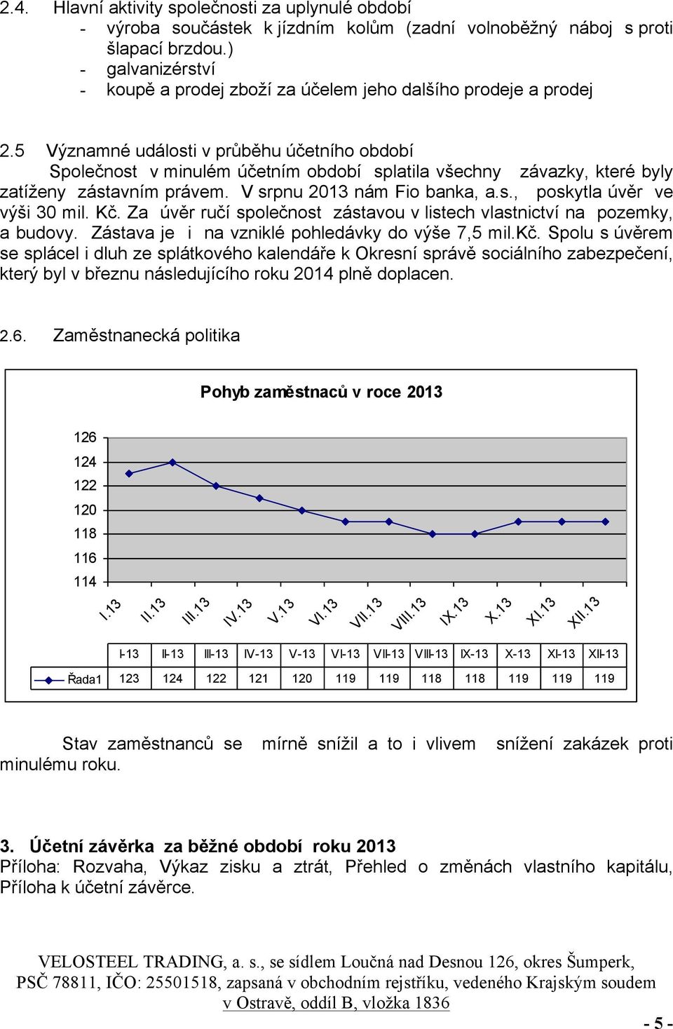 5 Významné události v průběhu účetního období Společnost v minulém účetním období splatila všechny závazky, které byly zatíženy zástavním právem. V srpnu 2013 nám Fio banka, a.s., poskytla úvěr ve výši 30 mil.