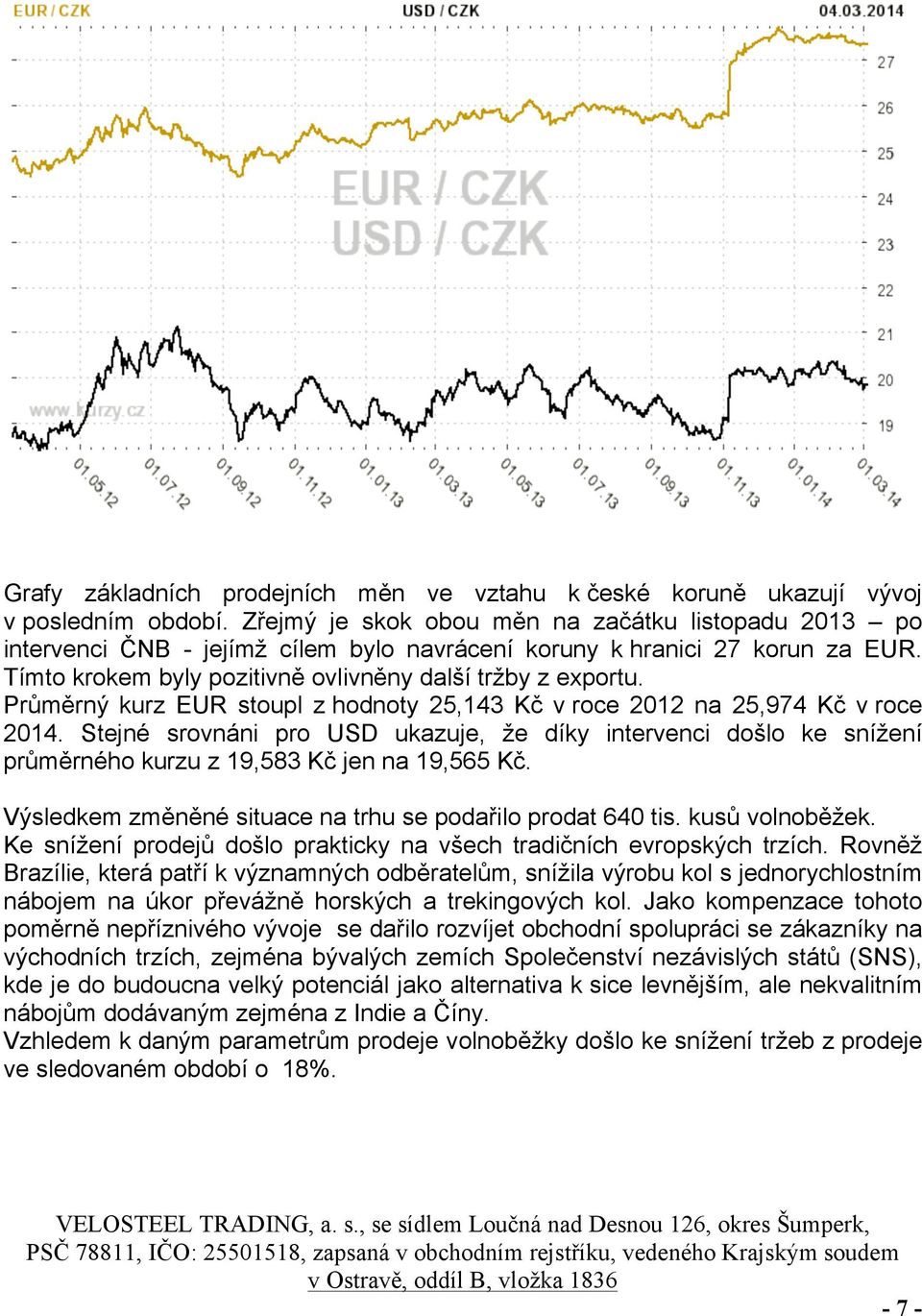 Průměrný kurz EUR stoupl z hodnoty 25,143 Kč v roce 2012 na 25,974 Kč v roce 2014. Stejné srovnáni pro USD ukazuje, že díky intervenci došlo ke snížení průměrného kurzu z 19,583 Kč jen na 19,565 Kč.