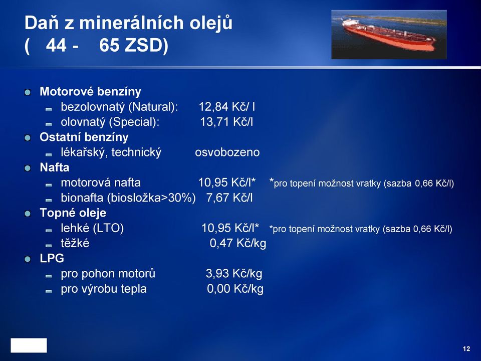 možnost vratky (sazba 0,66 Kč/l) bionafta (biosložka>30%) 7,67 Kč/l Topné oleje lehké (LTO) 10,95 Kč/l* *pro