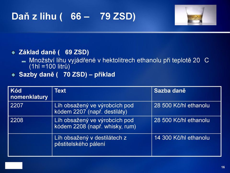 kódem 2207 (např. destiláty) 2208 Líh obsažený ve výrobcích pod kódem 2208 (např.