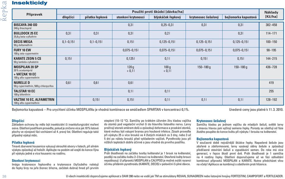 alfa-cypermethrin Dřepčíci Základem ochrany by mělo být insekticidní či insektofungicidní moření osiva.