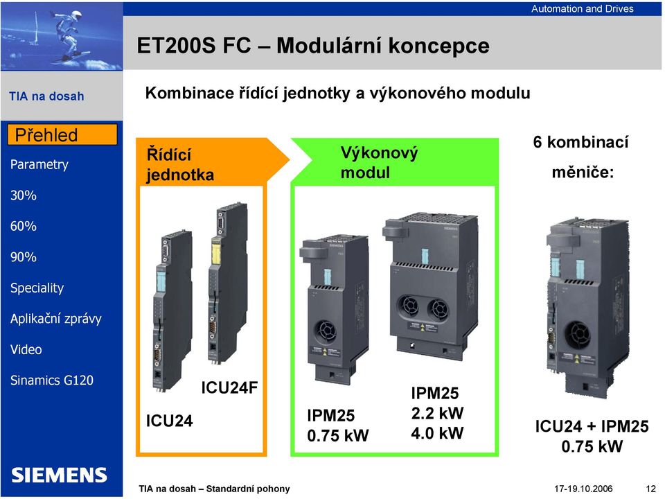 Výkonový modul 6 kombinací měniče: ICU24 ICU24F