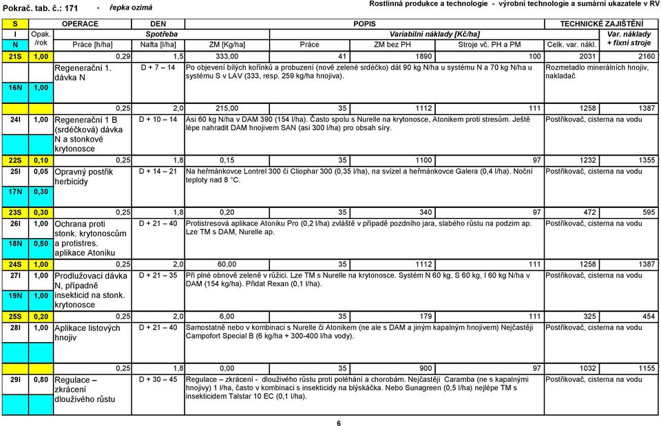 24 22 25 17 0,05 23 26 18 0,50 24 27 19 25 28 0,25 2,0 215,00 35 1112 111 1258 1387 Regenerační 1 B (srdéčková) dávka a stonkové krytonosce D + 10 14 Asi 60 kg /ha v DAM 390 (154 l/ha).
