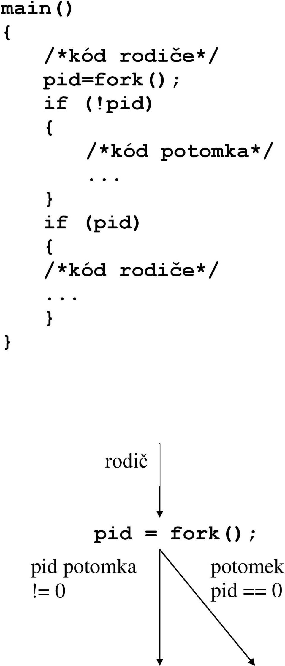 .. if (pid) /*kód rodiče*/.