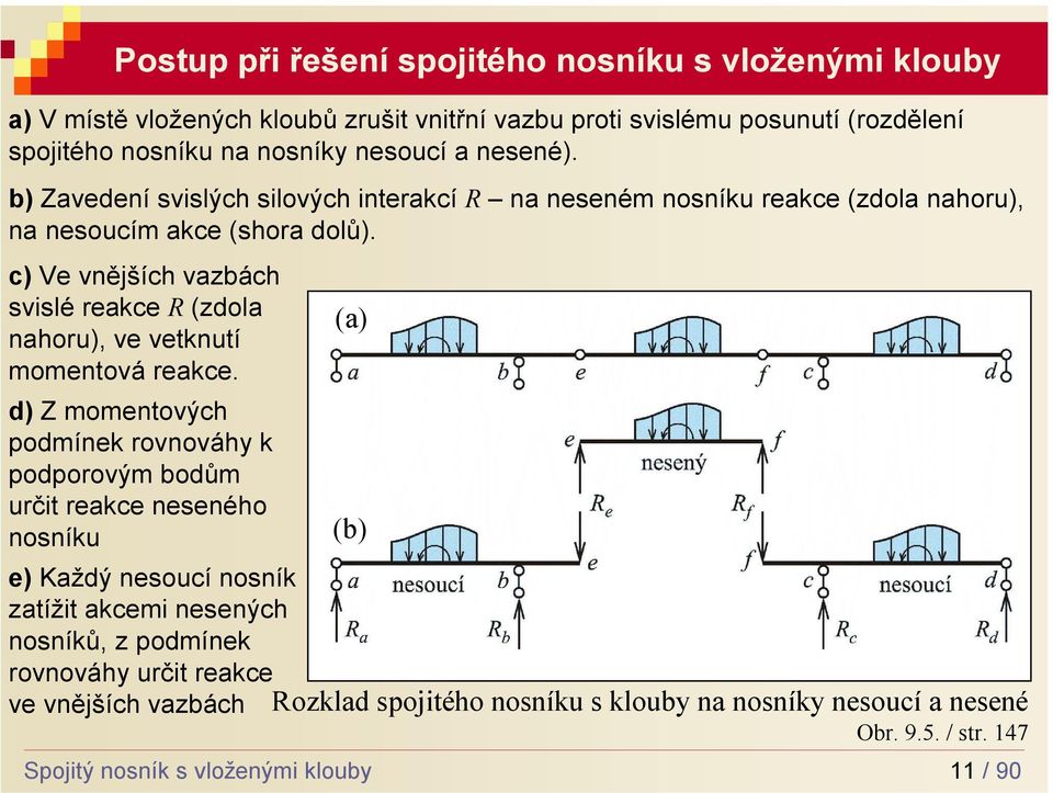 c) Ve vnějších vazbách svislé reakce R (zdola nahoru), ve vetknutí momentová reakce.