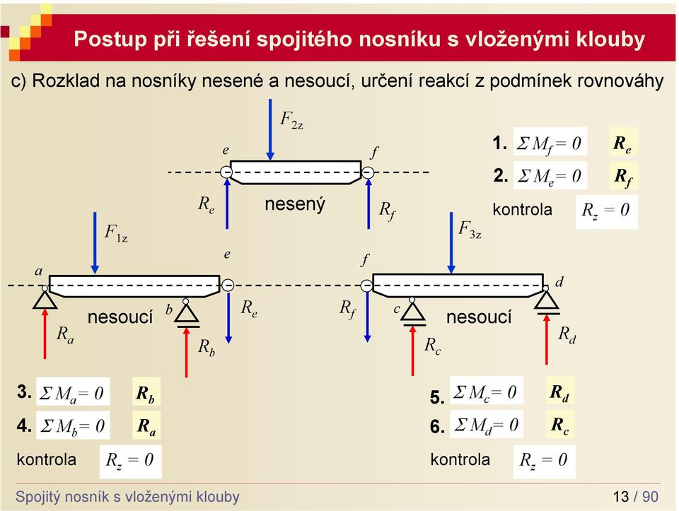 Σ M e = 0 R e R f kontrola R z = 0 a F 1z e f F 3z d nesoucí b R e R f c nesoucí R a R b R c R d 3. 4.