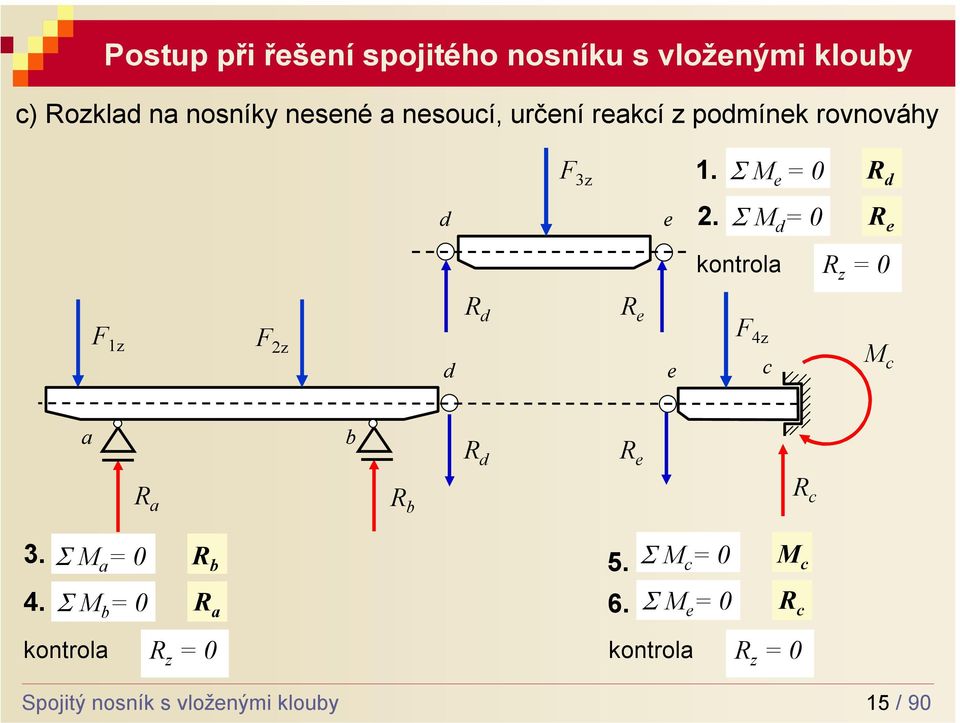 Σ M d = 0 R e kontrola R z = 0 F 1z F z d R d R e e F 4z c M c a a b R d R e R a R b R c 3. 4. R b Σ M a = 0 5.