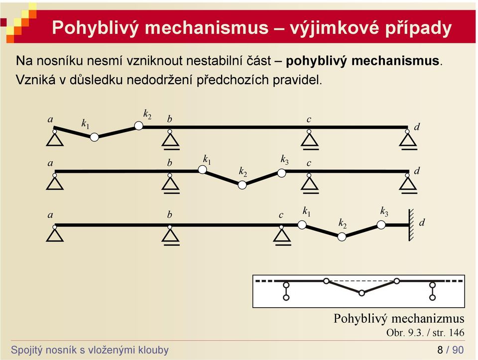 Vzniká v důsledku nedodržení předchozích pravidel.