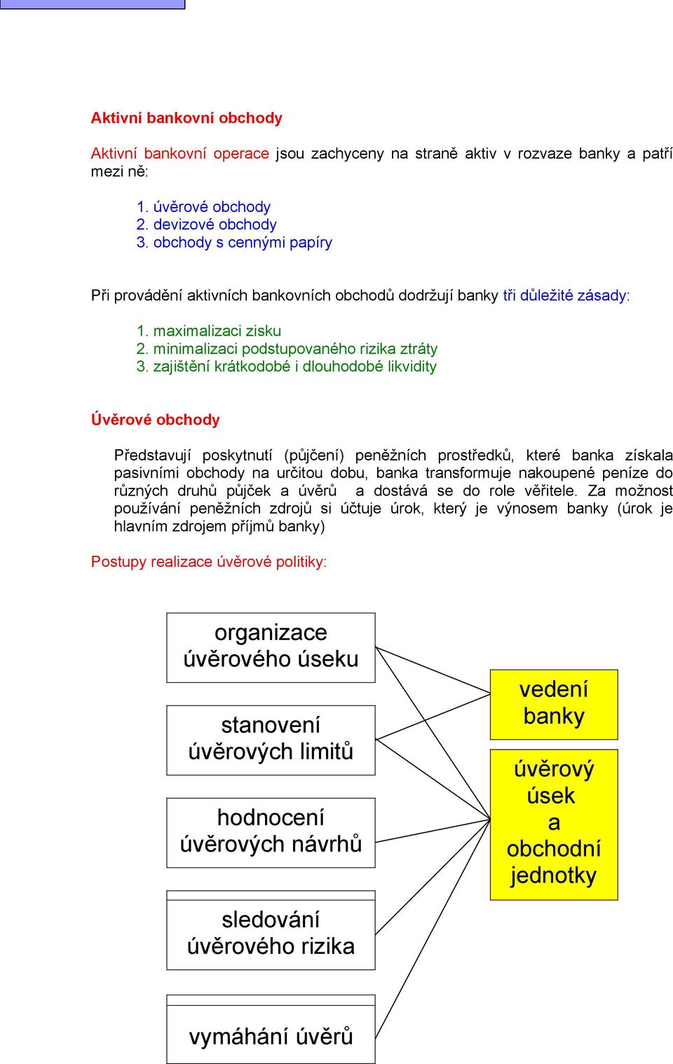 zajištění krátkodobé i dlouhodobé likvidity Úvěrové obchody Představují poskytnutí (půjčení) peněžních prostředků, které banka získala pasivními obchody na určitou dobu, banka transformuje nakoupené