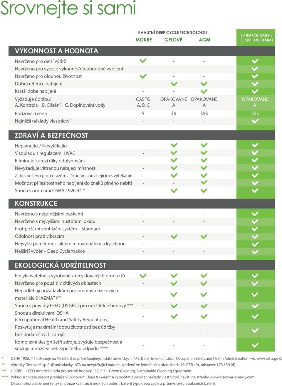 Doplňování vody A, B, C A A A Pořizovací cena $ $$ $$$ $$$ Nejnižší náklady vlastnictví ZDRAVÍ A BEZPEČNOST Neplynující / Nevytékající V souladu s regulacemi HVAC Eliminuje korozi díky odplynování